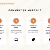 Planificateur de contenus