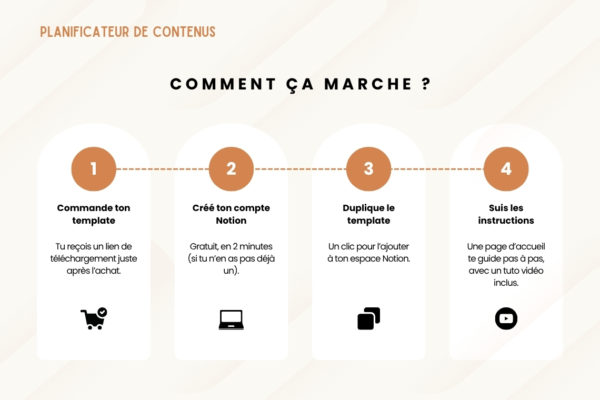 Planificateur de contenus