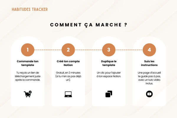 Habitudes tracker