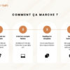Emploi du temps et to do list