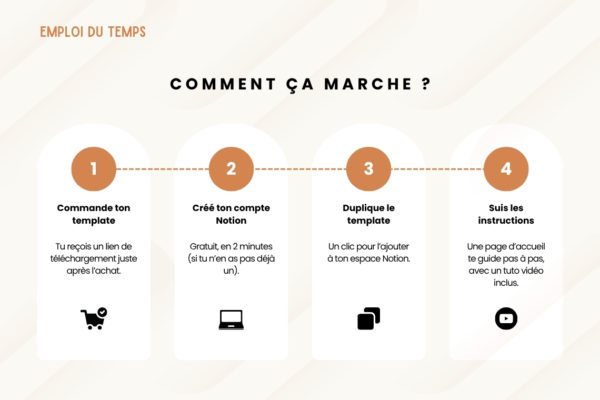 Emploi du temps et to do list