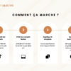 Projets et objectifs