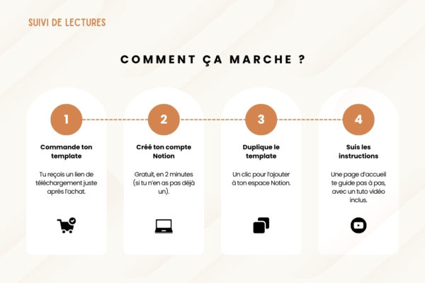 Suivi de lectures