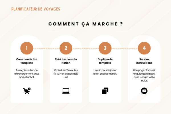 Template Notion Planificateur de voyages – organise facilement tes vacances avec un tableau de bord centralisé, la gestion des réservations, des to-do, du budget, de la valise, des bonnes adresses et du programme jour par jour.