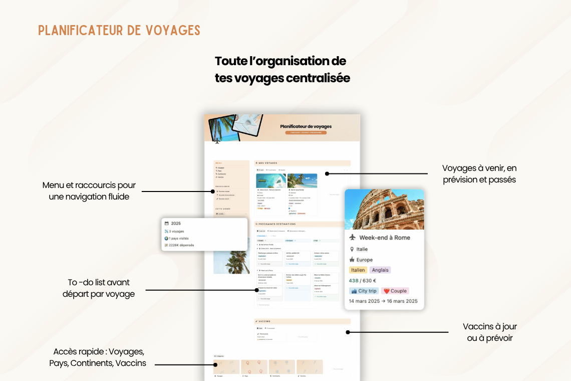 Template Notion Planificateur de voyages – organise facilement tes vacances avec un tableau de bord centralisé, la gestion des réservations, des to-do, du budget, de la valise, des bonnes adresses et du programme jour par jour.